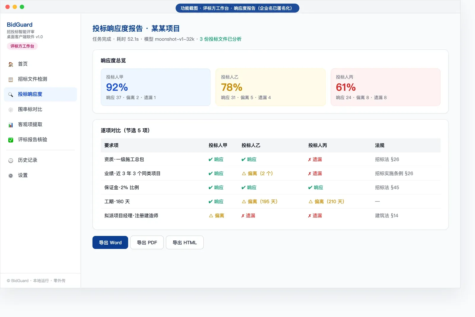 BidGuard 投标响应度报告页,三家投标人的响应率对比与逐项检查结果
